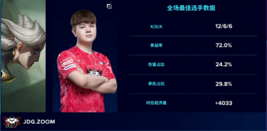 英雄联盟S15瑞士轮首日战报AL TES获胜BLG意外失利