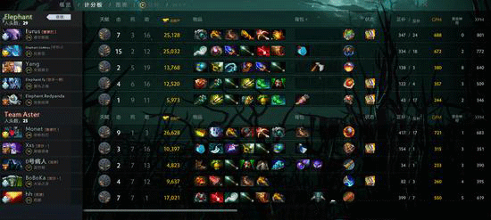 T1战胜iG成功晋级英雄联盟S15全球总决赛瑞士轮