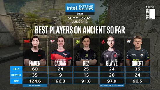 s1mple缺席BC.Game比赛引发Dota2社区热议