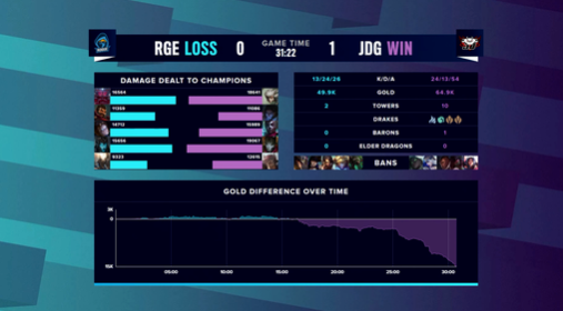 PUBG手游收入创新高，腾讯团队调整带来显著成效